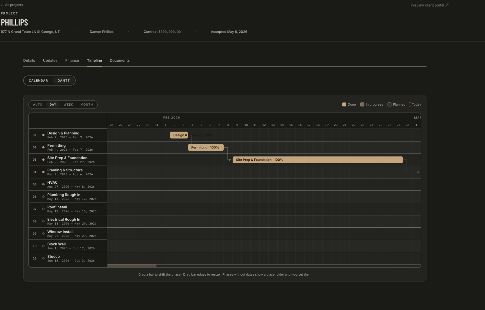 Gantt timeline with every phase and date